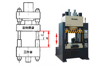 液压机参数选择四要素
